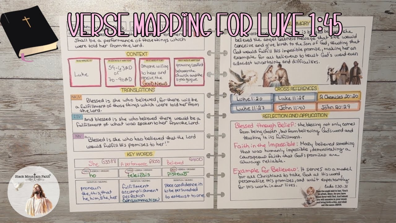Verse Mapping for Luke 