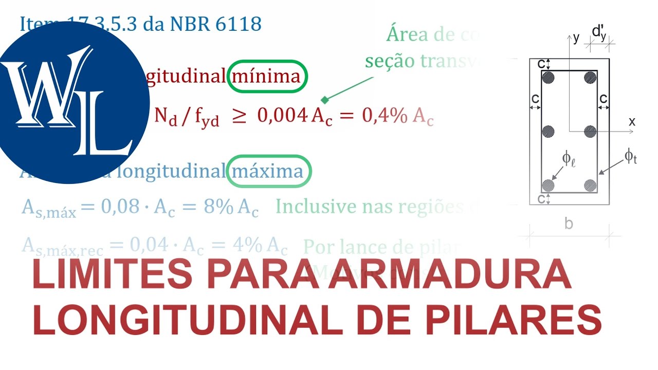 Limites para armadura longitudinal de pilares | Prof. Lib&acirc;nio Pinheiro