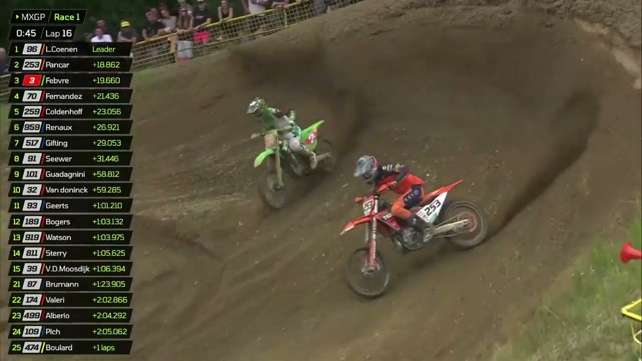 Febvre and Fernandez on Pancar in MXGP Race 1! #MXGPCzechRepublic