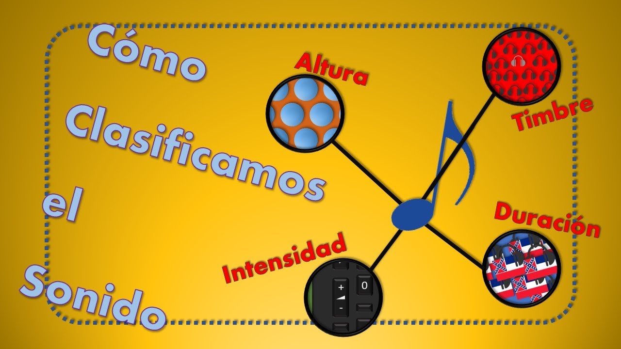 Como se Clasifica el Sonido: Altura Duración Intensidad y Timbre