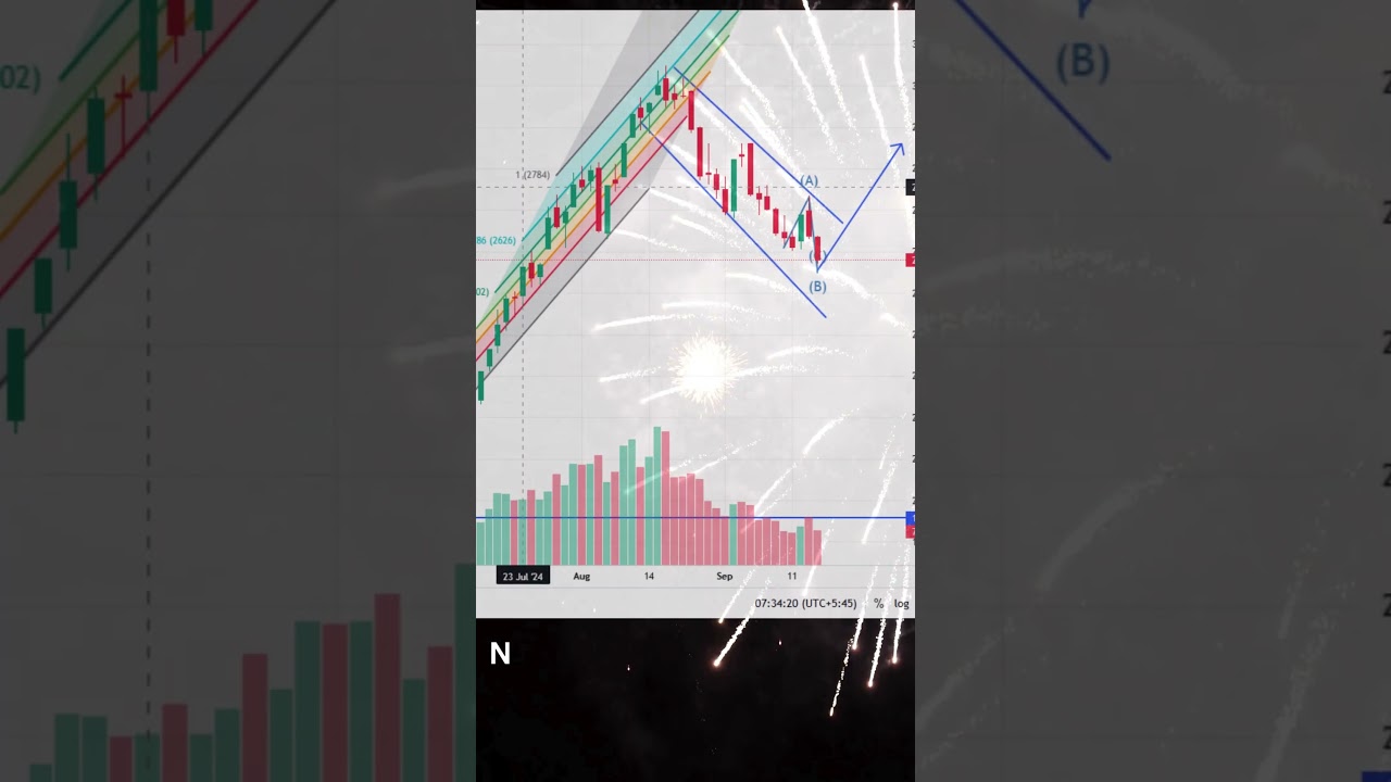 #stocktechnicalanalysis | Nepse Monday Chart Update |Nepali Share Bazar|