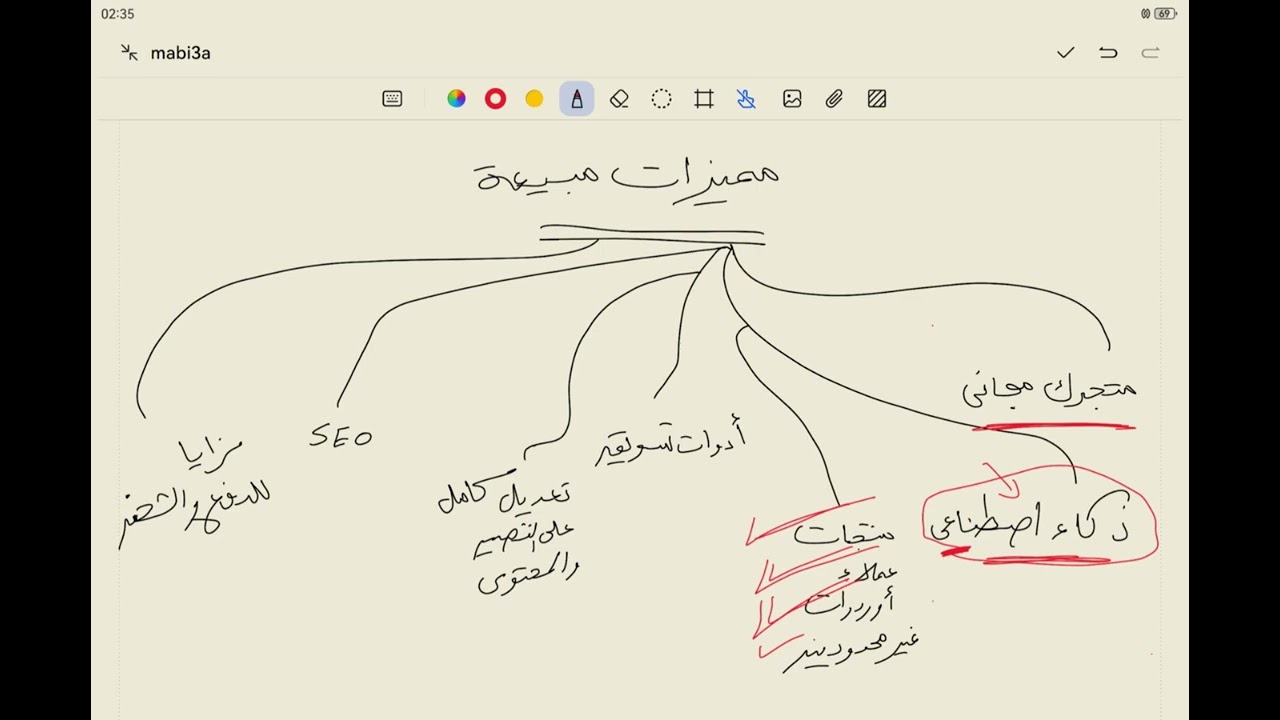 شرح ميزات مبيعة