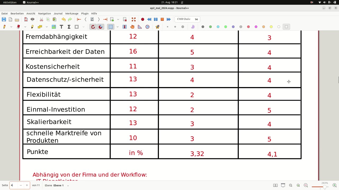 AP2-Prüfung Fachinformatiker SI - Sommer 2024 (3/8) - Nutzwertanalyse & Datenbanken