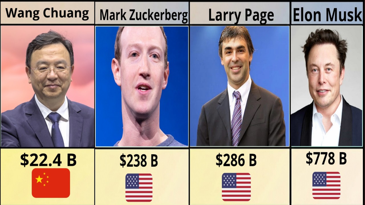 Top 100 Richest People in the World 2026 | Global Billionaires Ranking #NetWorth #top #Global