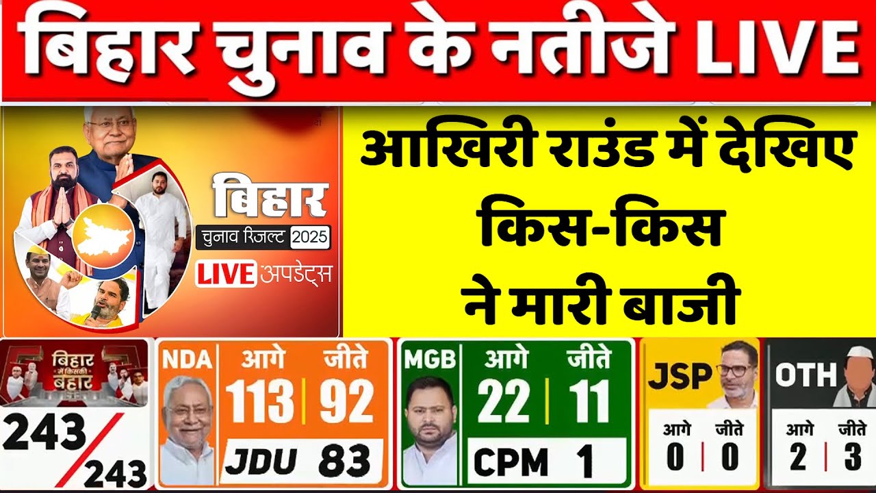 Bihar Election Results 2025 LIVE: आखिरी राउंड में देखिए किस-किस ने मारी बाजी  | BJP | NDA | RJD