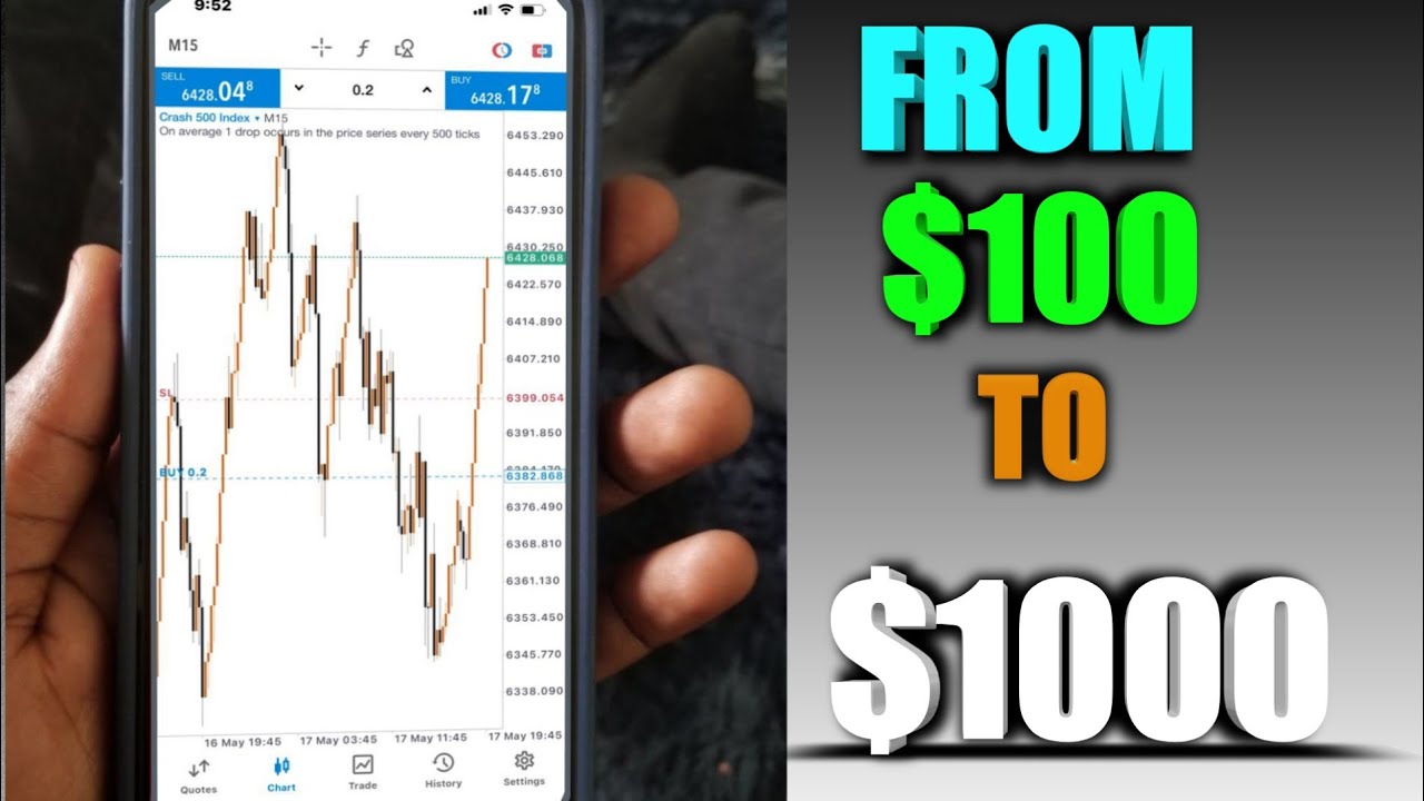 Stop Losing Money Now | 5 Factors To Consider Before Taking A Trade