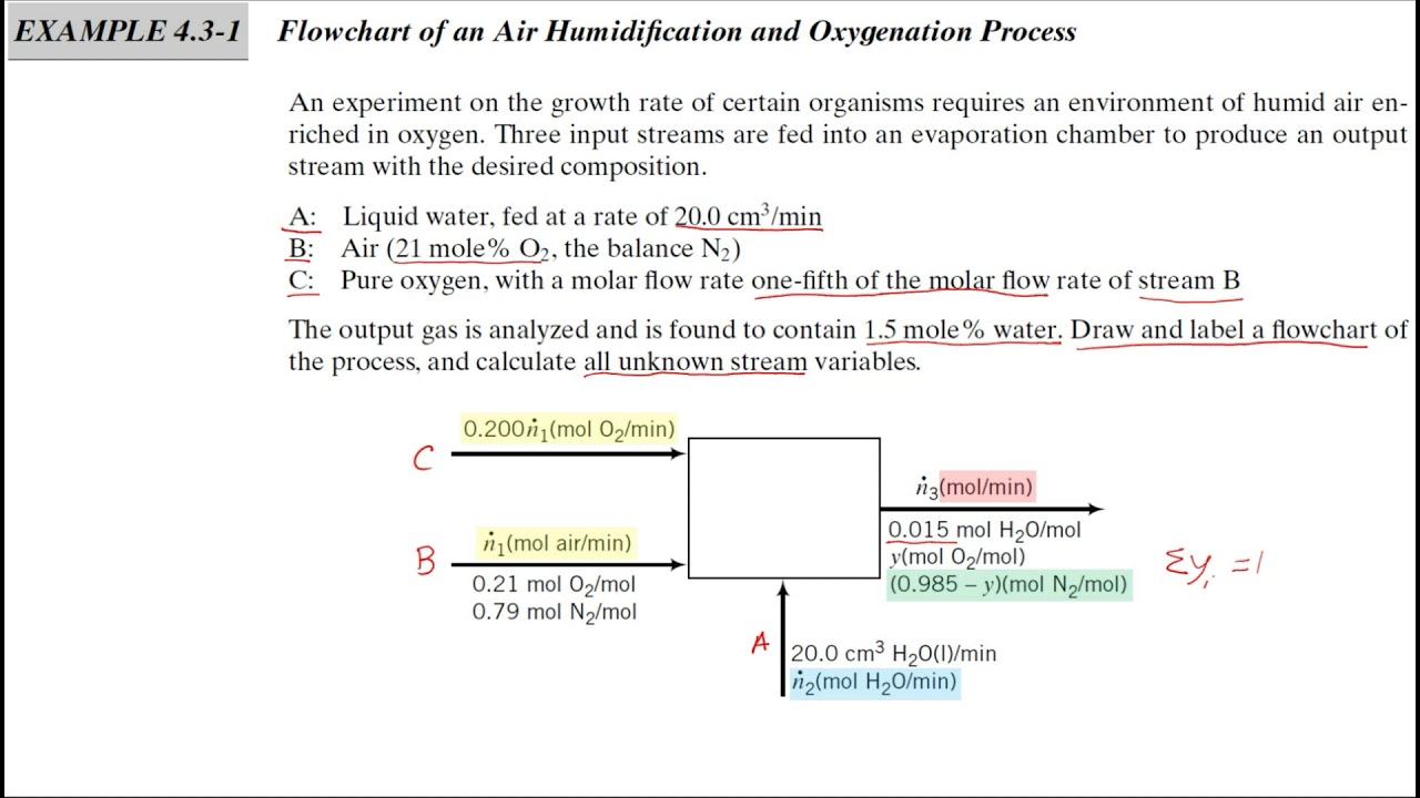 Ex: 4.3-1 Labeling a  Flowchart of Humidification Process [Arabic] - طريقة كتابة البيانات على المخطط