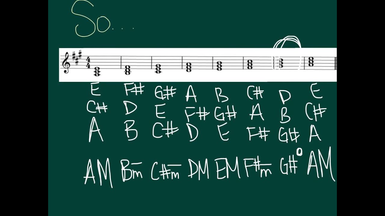 Chord Identification Lesson