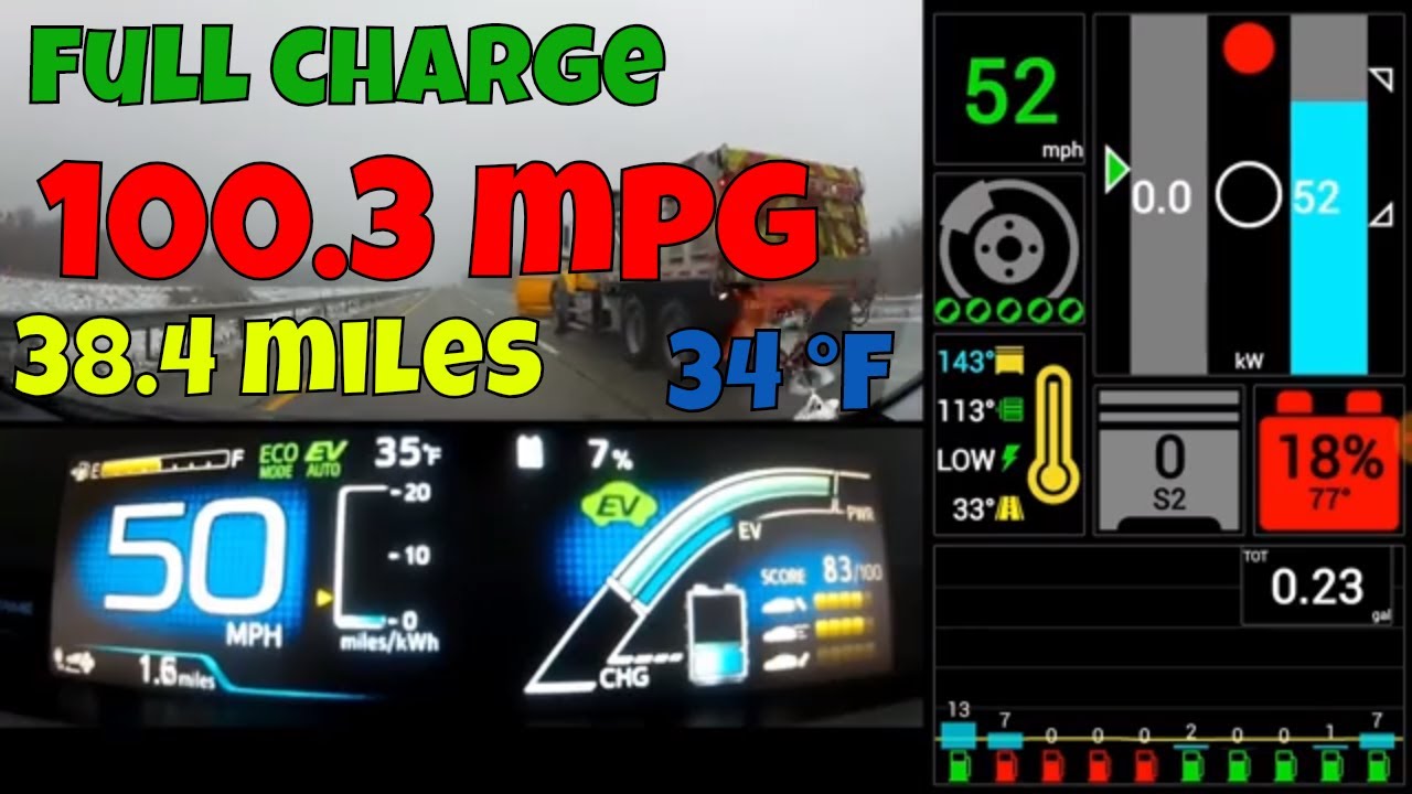 EV Auto Trip with Prius Prime