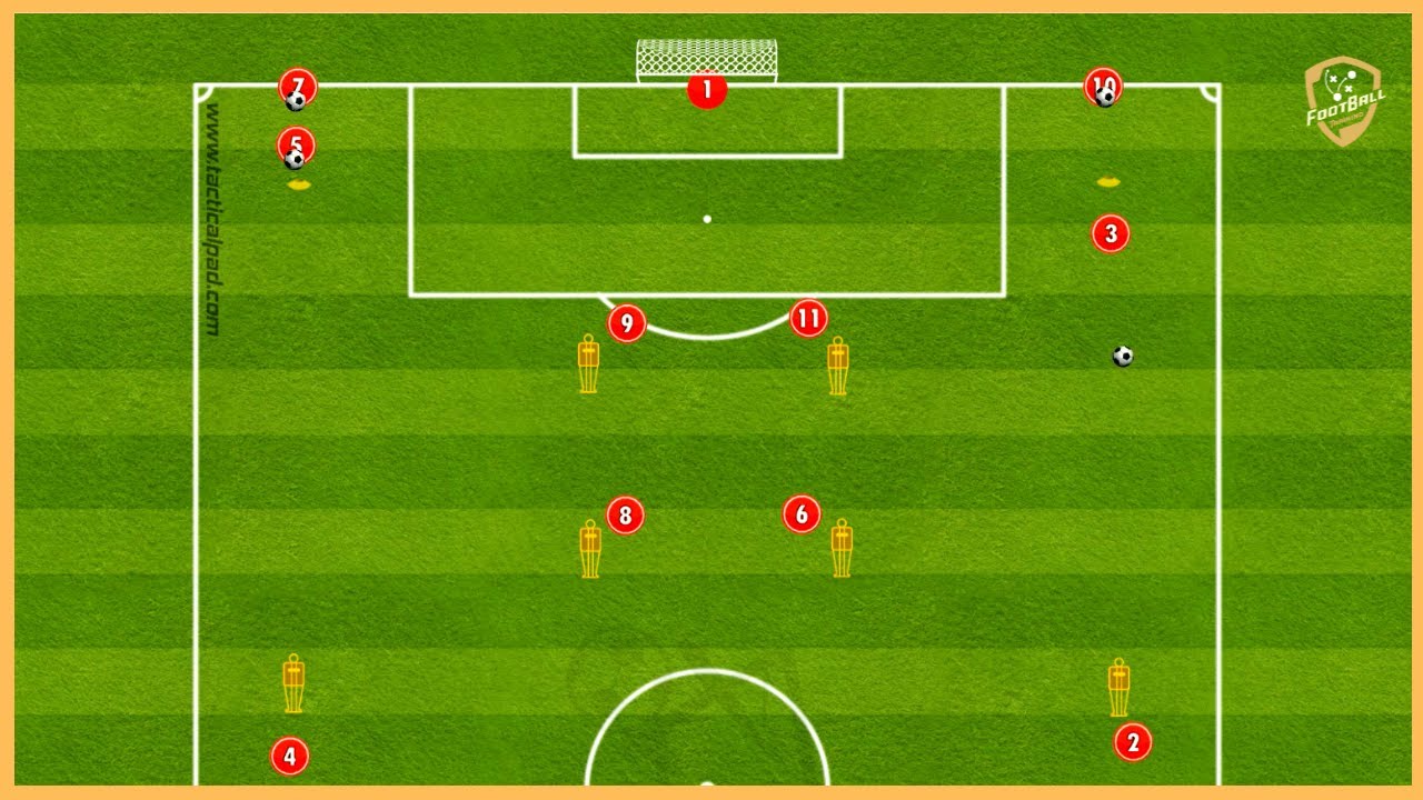 As Roma - Passing Combinations With Finishing