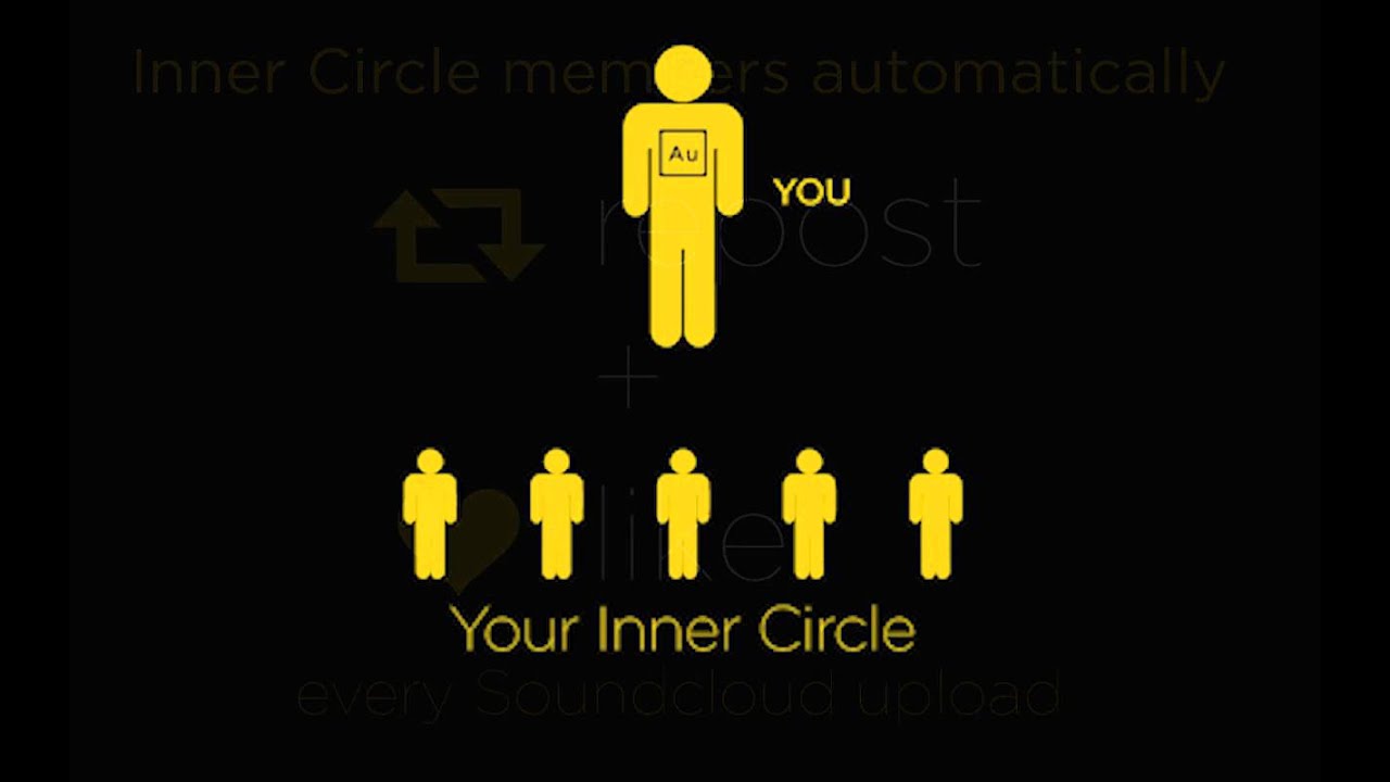 The Inner Circle from the Artist Union