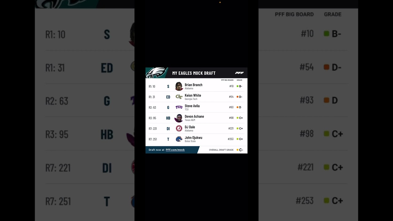 Philadelphia Eagles 7 Round Mock Draft! Can This Draft Put The Eagles Over The Chiefs!?