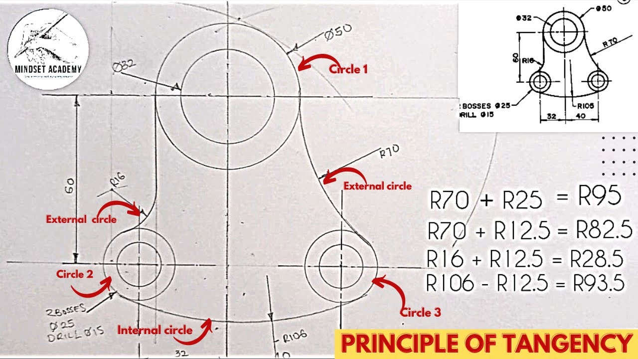 Tangency Problems