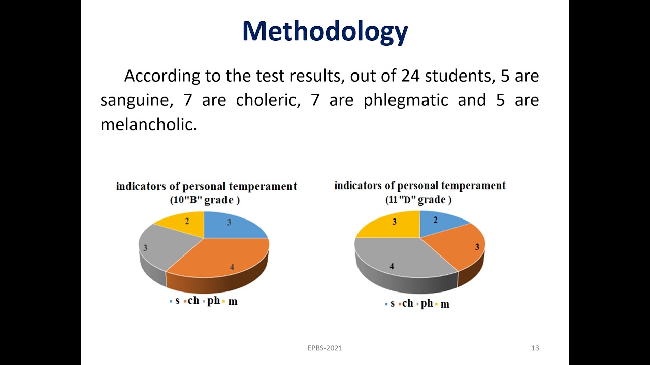 THE IMPACT OF THE LEARNIS PLATFORM ON THE DEVELOPMENT OF STUDENTS&rsquo; ANALYSIS AND SYNTHESIS SKILLS...