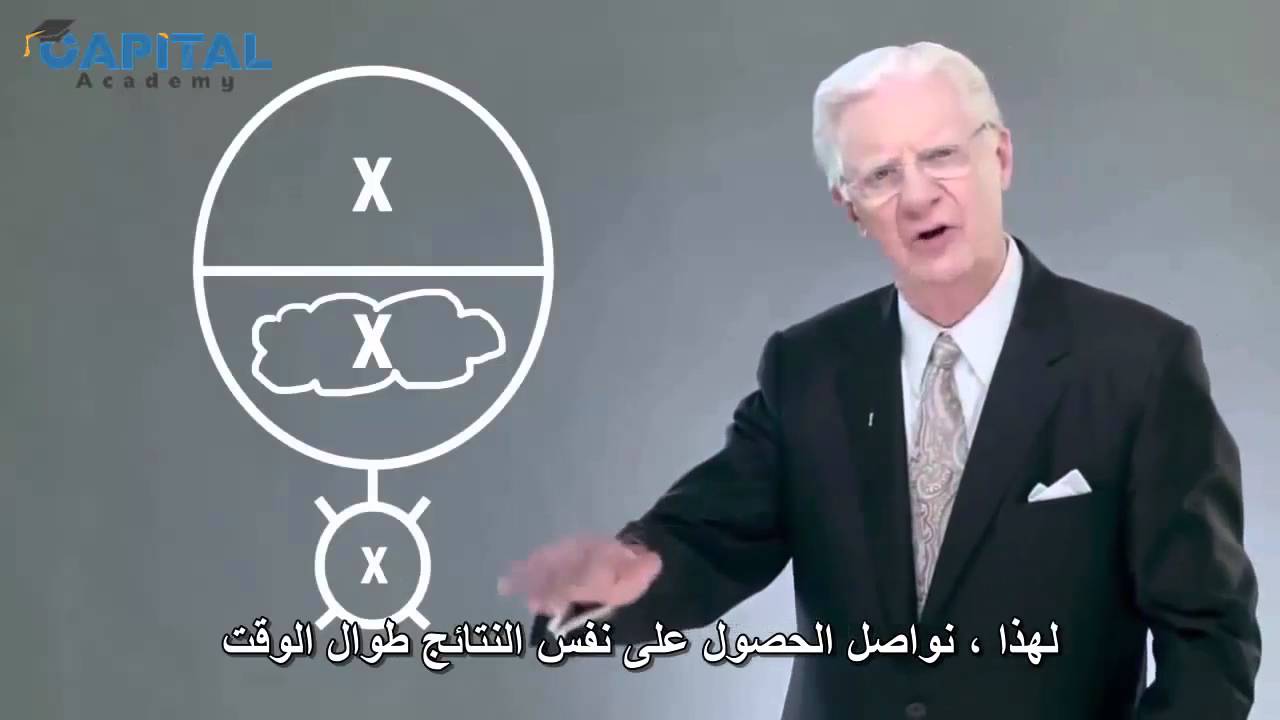 بوب بروكتور  مفاتيح النجاح