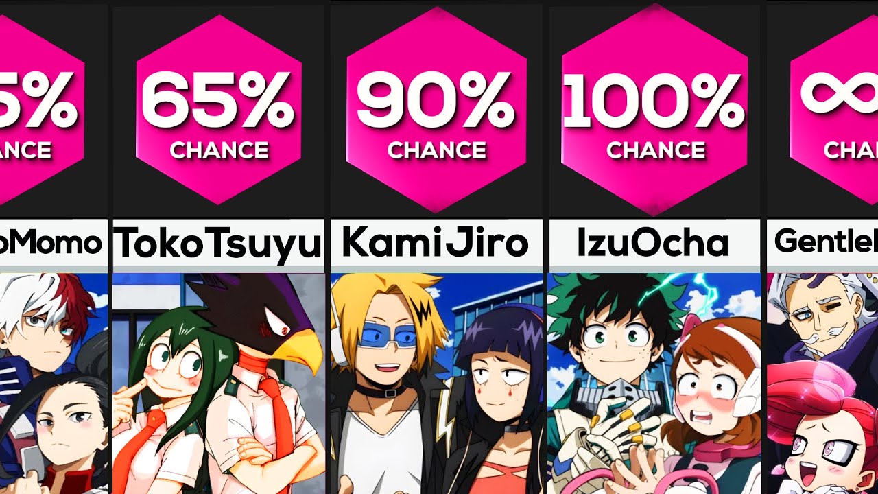 Most Popular My Hero Academia Ships And Their CHANCES of Romance!