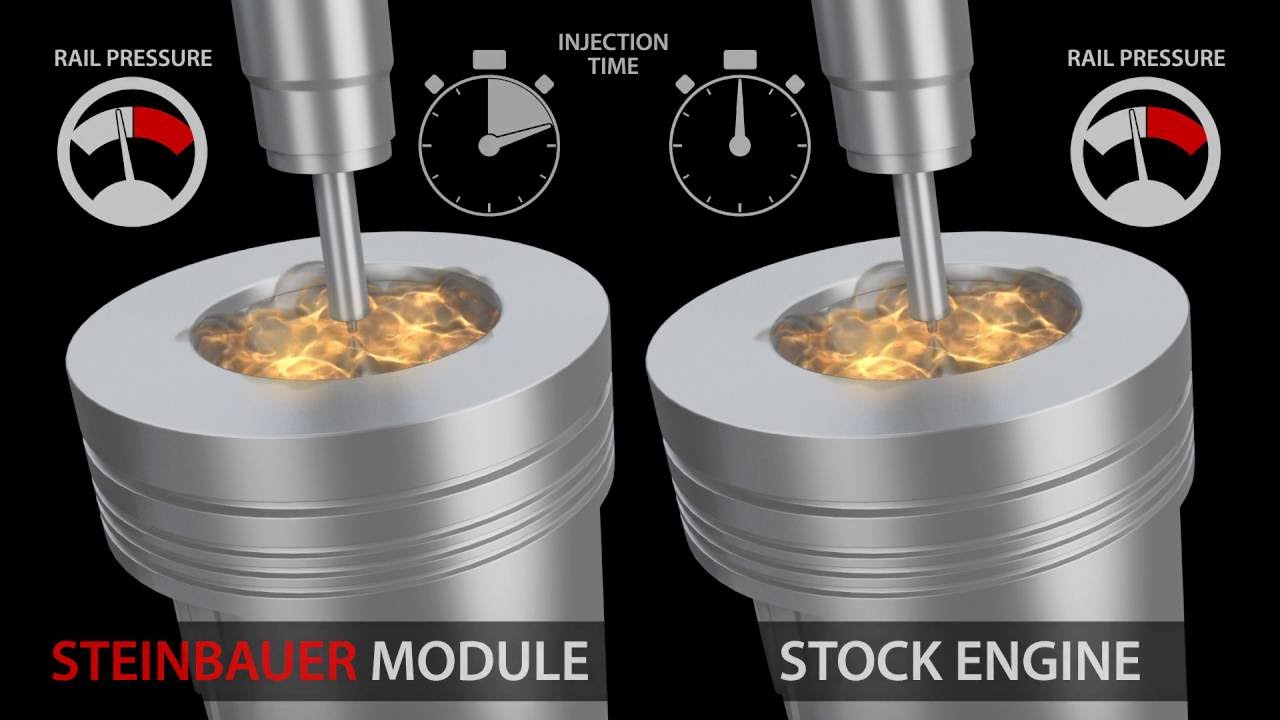 The Real Injection Duration Module - The STEINBAUER PowerModule