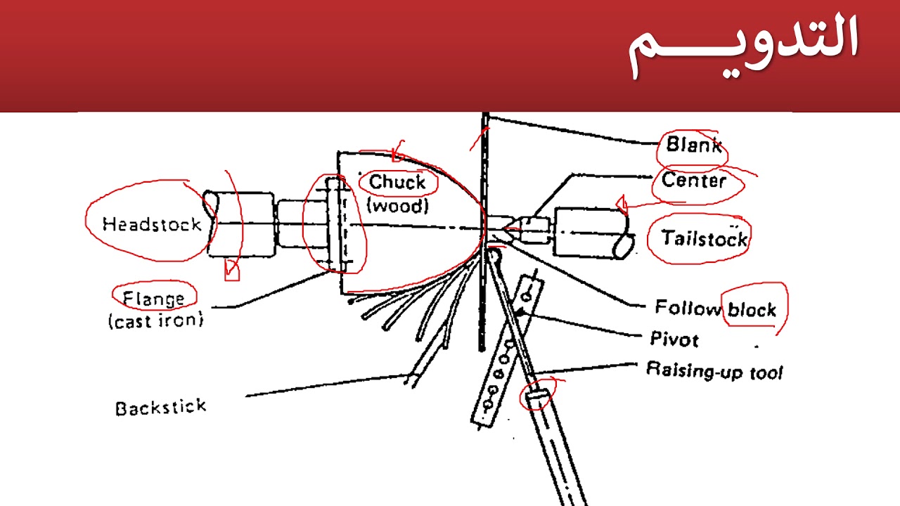 Lecture 11 | Metal Forming Processes: Spinning || التدويم