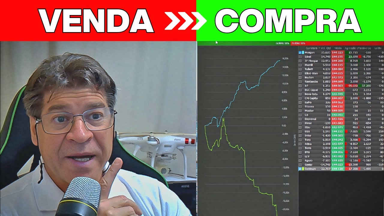 Times in Trades NO MINI ÍNDICE: O QUE NINGUÉM TE MOSTRA sobre as Corretoras!
