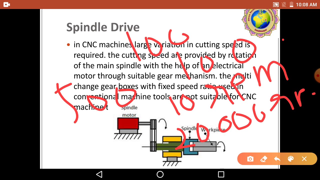 LEC 6 CAM Spindle Drive