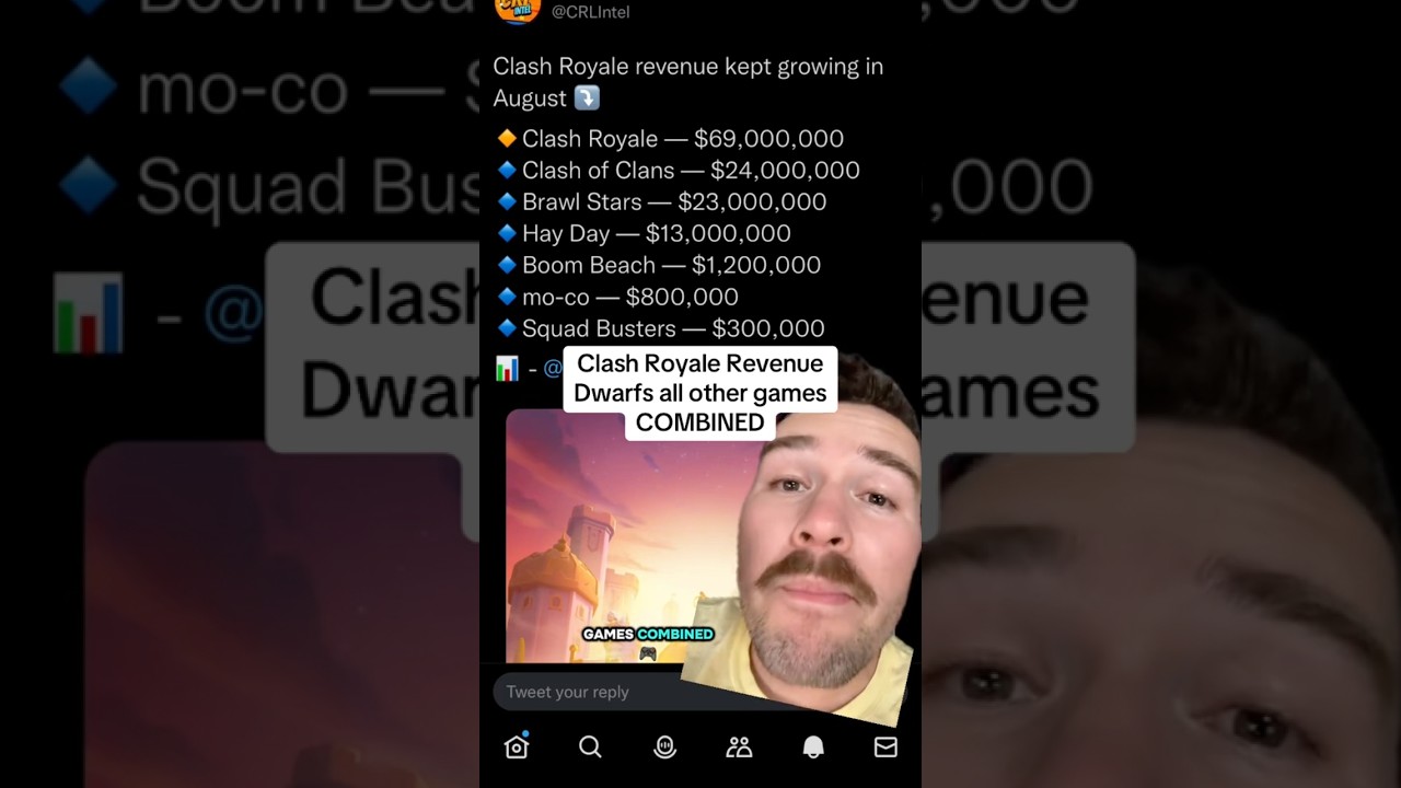 Clash Royale Revenue DWARFS all other games 📈