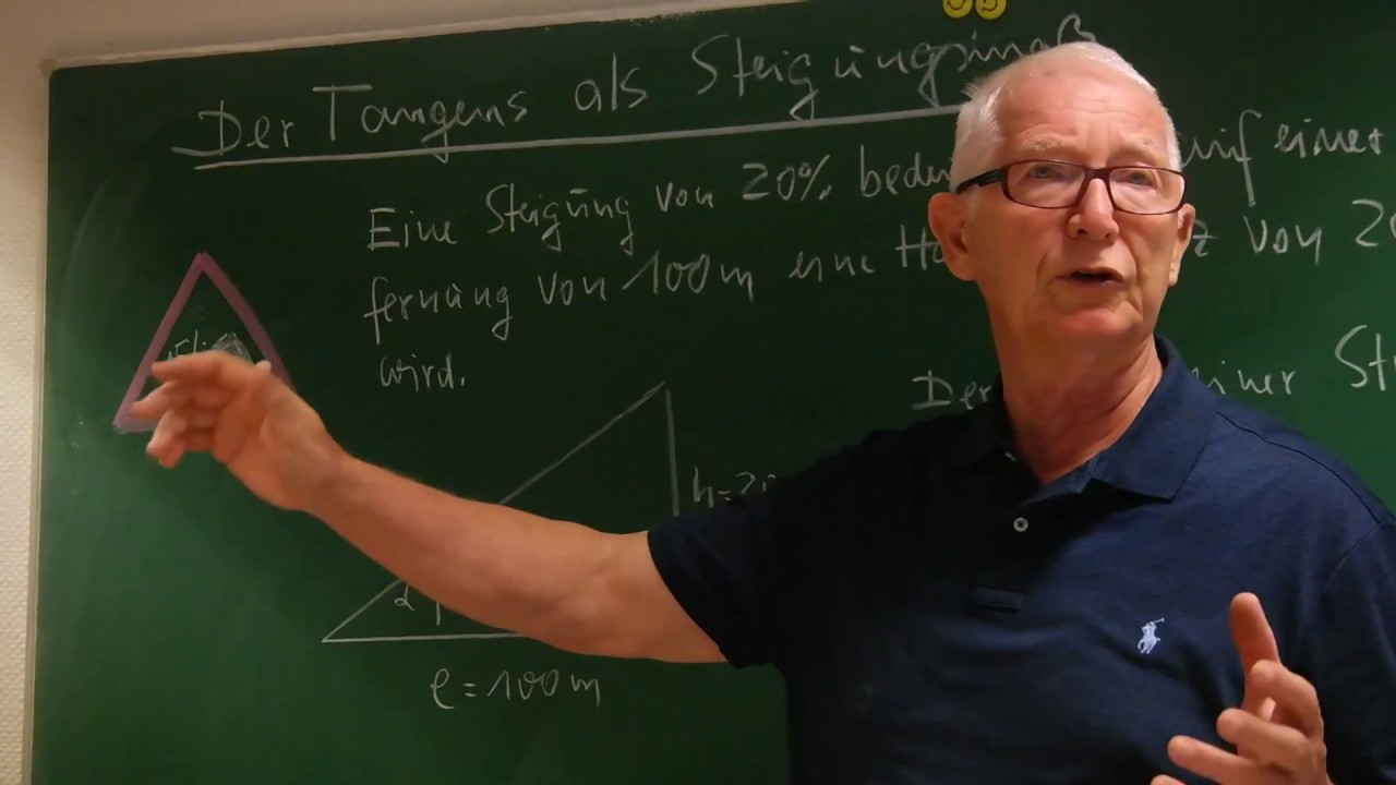 Der Tangens als Steigung