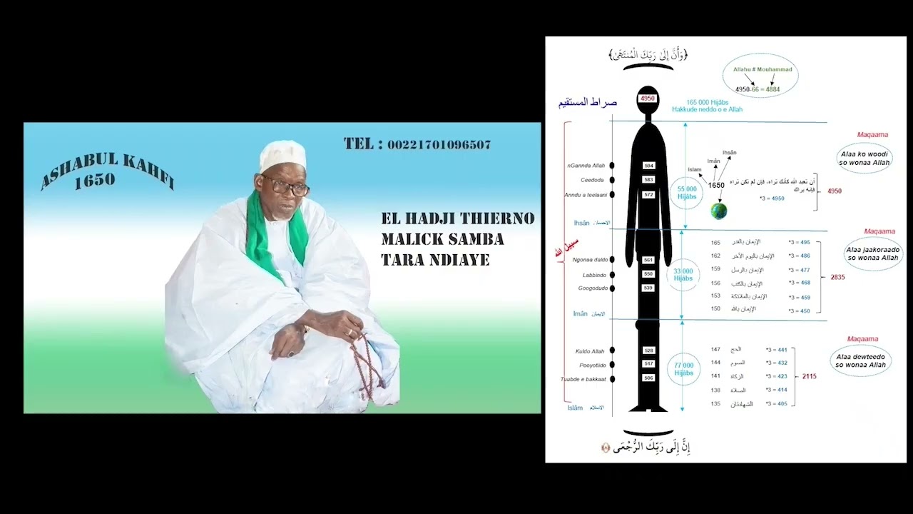ISLAM, IMAN ET IKSAN
