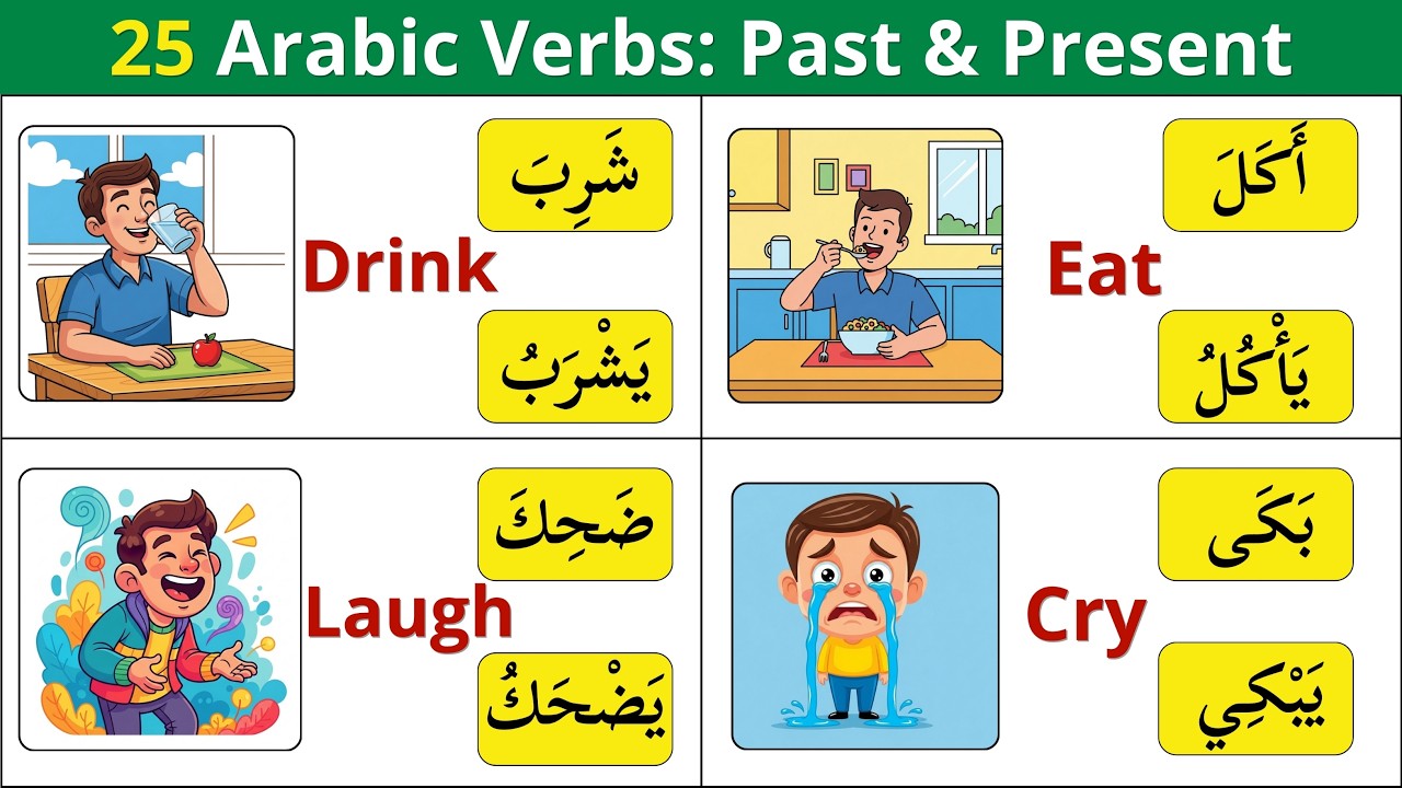 25 Essential Arabic Verbs &ndash; Past & Present | Learn Arabic Verbs for Beginners