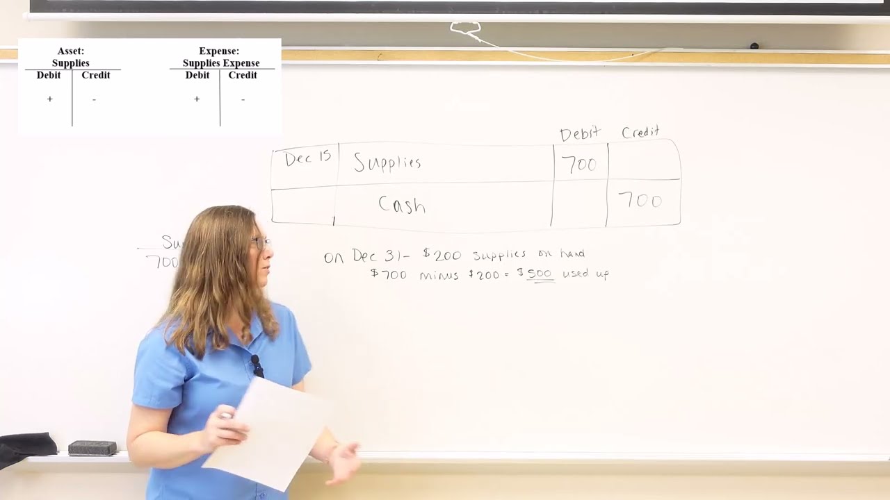 Accounting Principles: Adjusting Entries Category 1 - Deferred Expenses