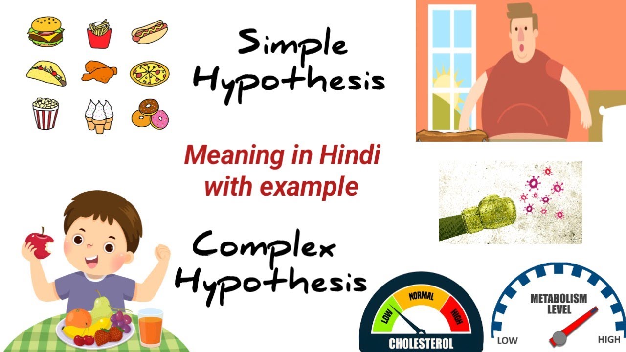 Types of Hypothesis  Simple | Complex | in Hindi | Example
