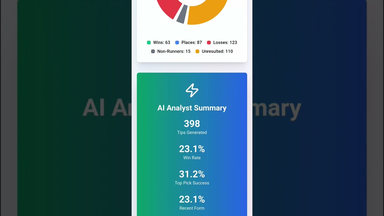 Come and Join Our AI Horse Racing Community Platform! AI Insights, Horse Racing Analyst!