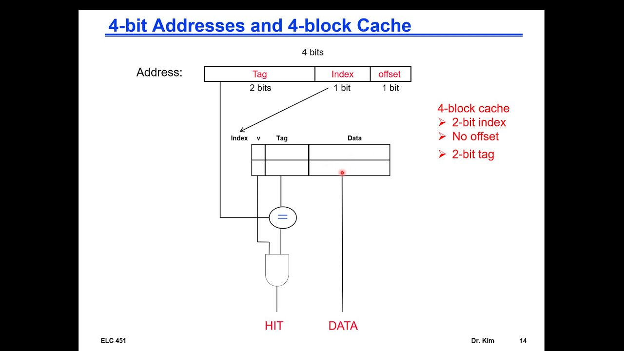 Computer Architecture Course - Chapter 5 – Memory Hierarchy (Cache and Virtual Memory) - Part 3