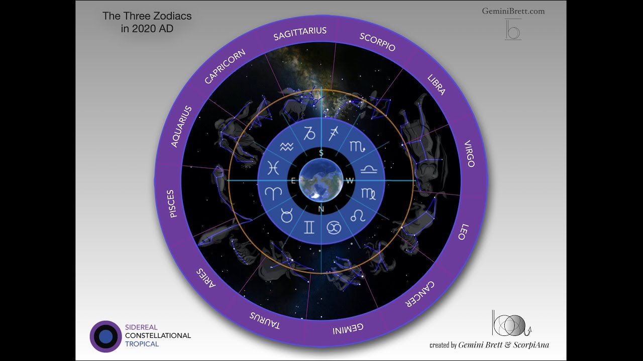 Gemini Brett * The Elegant and Very Real Astronomy of Astrology