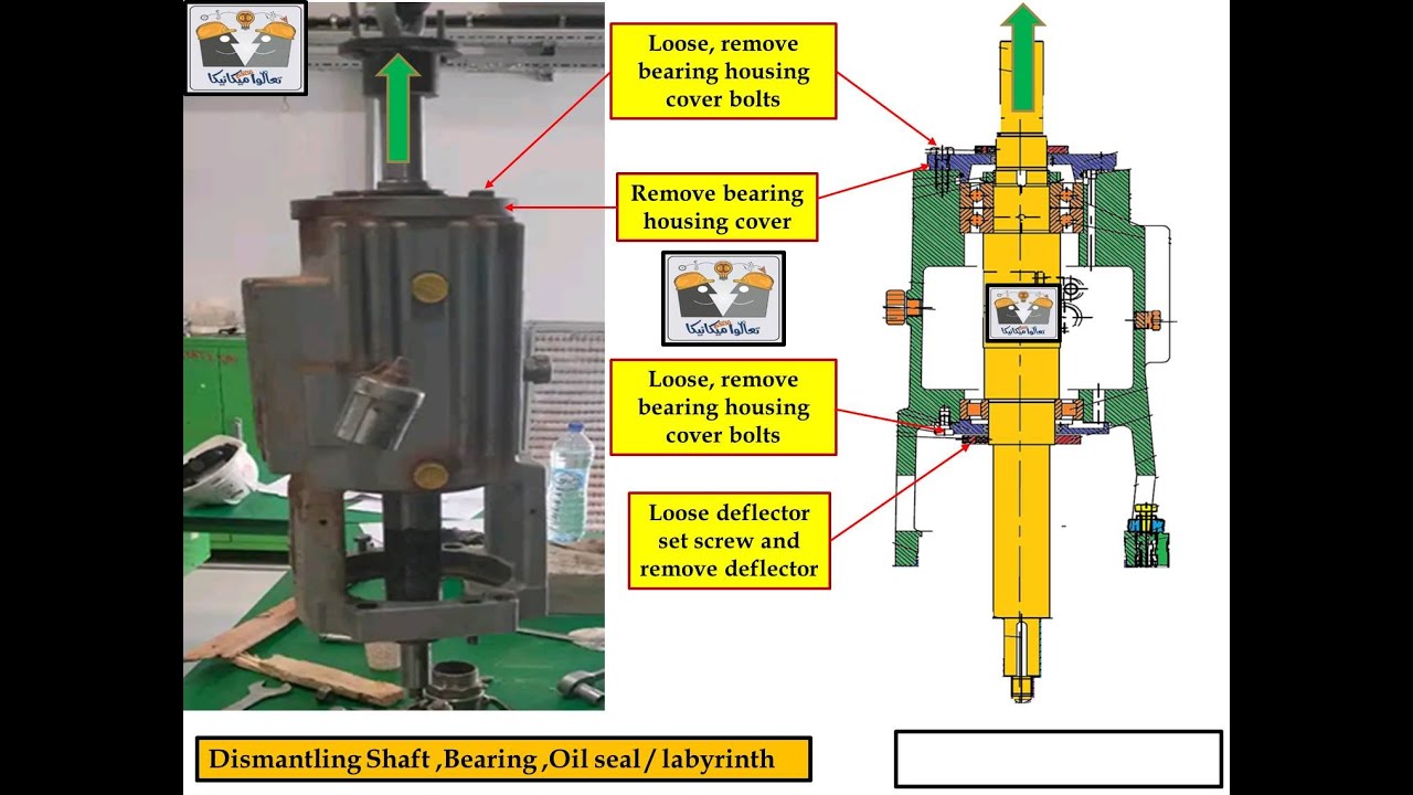 2 - Centrifugal Pump Overhaul procedureالجزء الثانى:  خطوات صيانه شامله لمضخه طاردة مركزيه