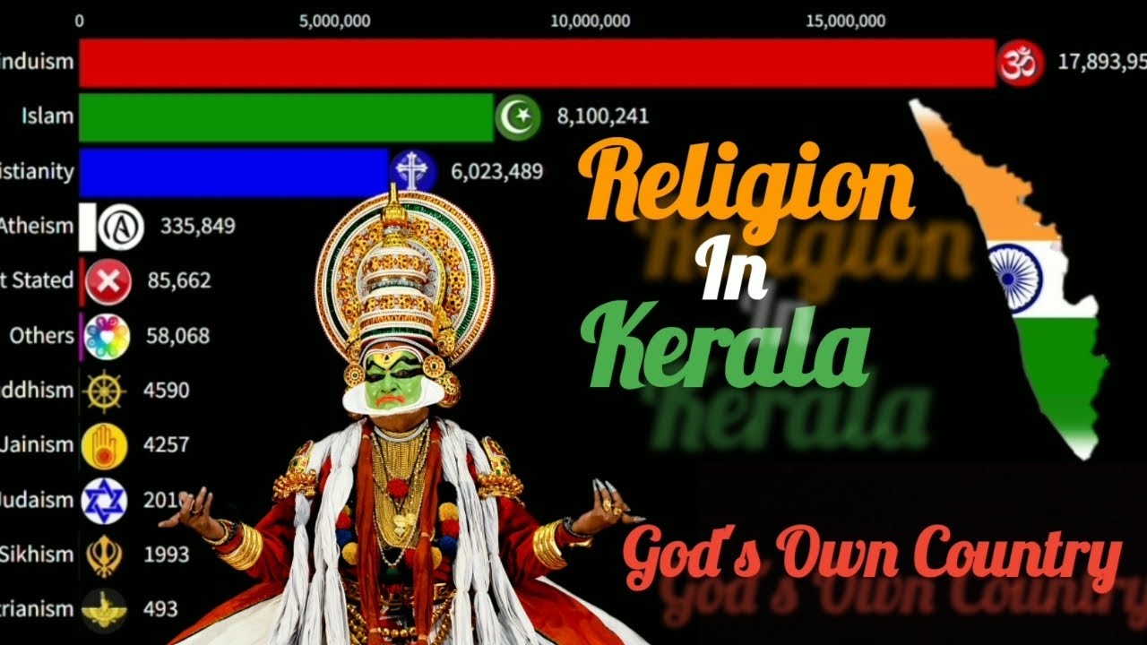 Religion in Kerala, India from 1AD to 2100AD। (केरल) (കേരളം) Religions in the God's Own Country।