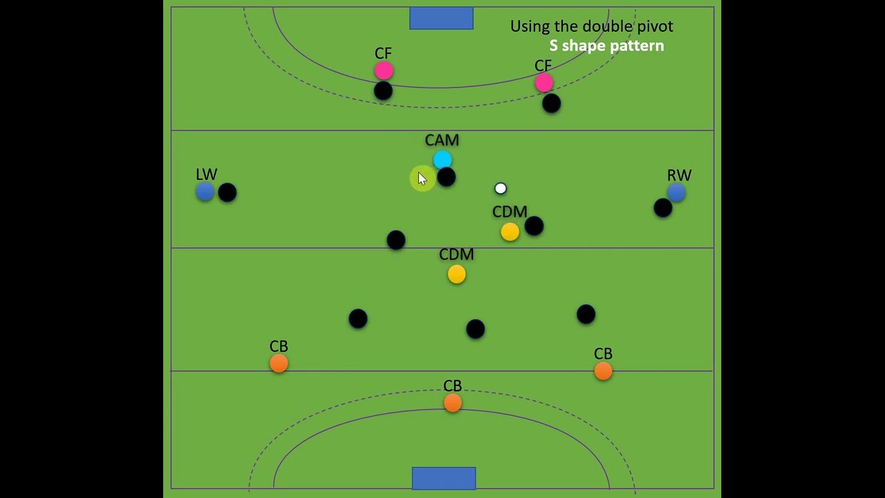Field hockey 3232 formation