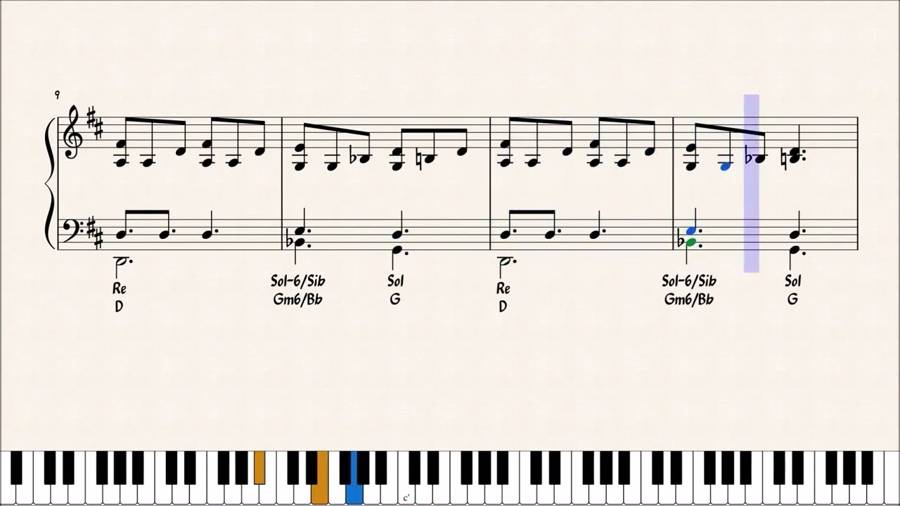 O FORSE SEI TU - ELISA -  ACCOMPAGNAMENTO PIANISTICO
