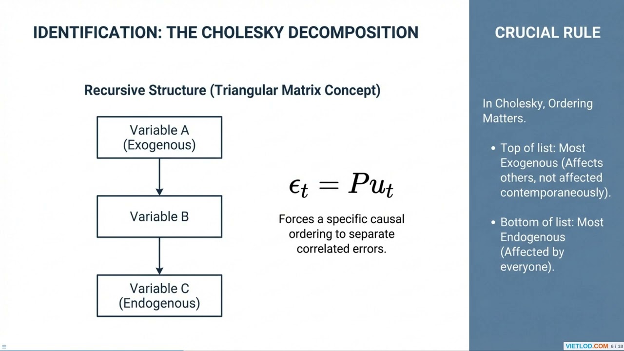 Impulse Response Analysis: Theory & Eviews Practice #eviews #econometrics #timeseries #statistics