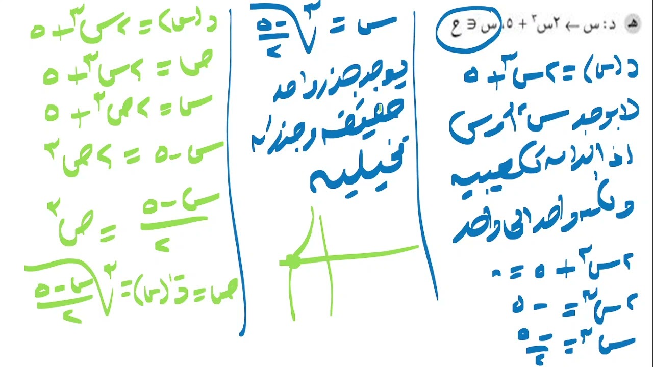 رياضيات 11تقدمى ف1 الدالة العكسية كتاب النشاط تمارين (2- 3) من 1 الى 3