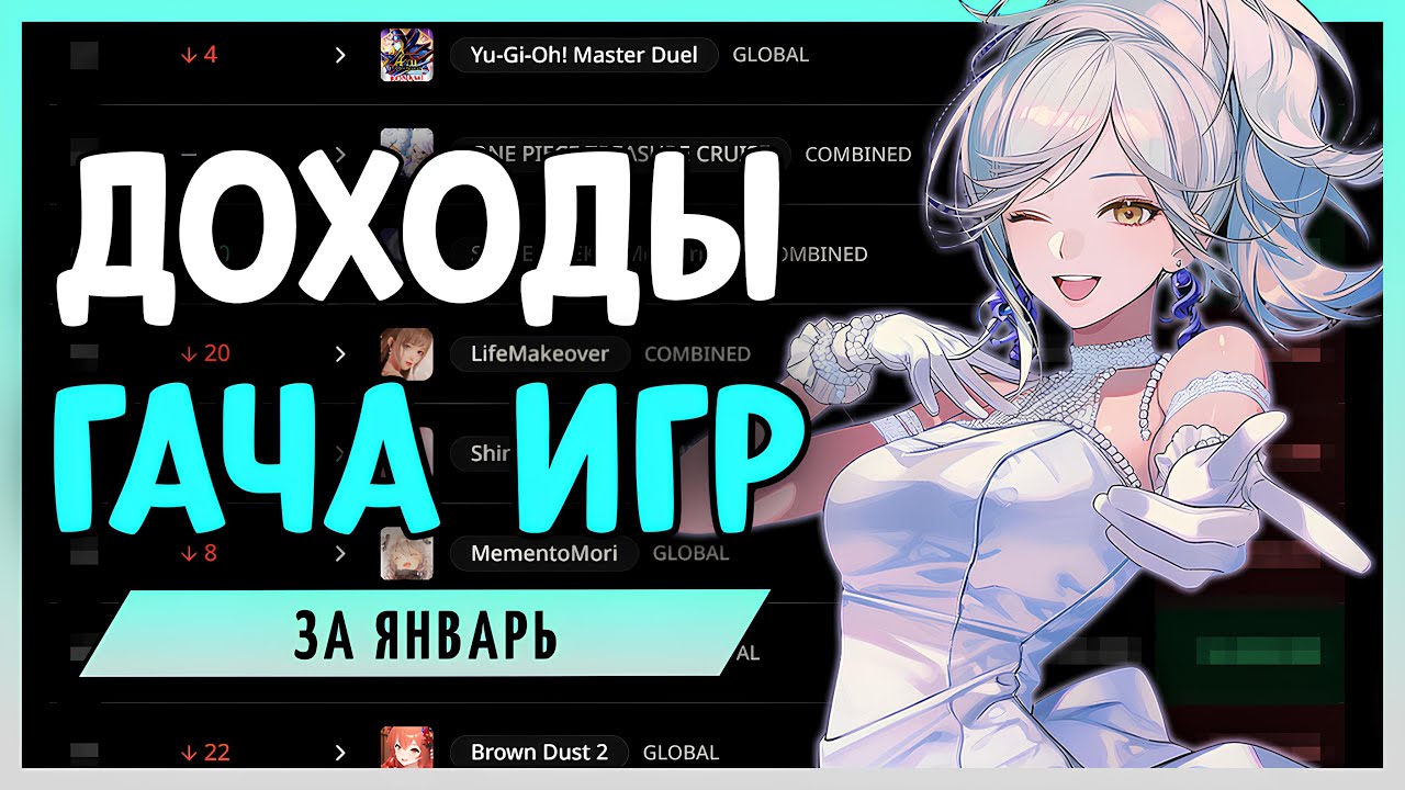 Смотрим и обсуждаем доходы гача игр за Январь.