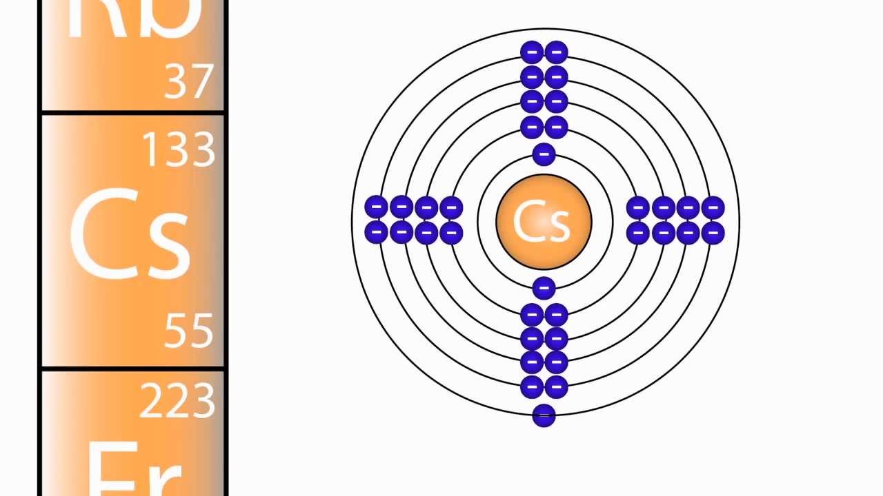 What are Groups in the Periodic Table? | The Chemistry Journey | The Fuse School