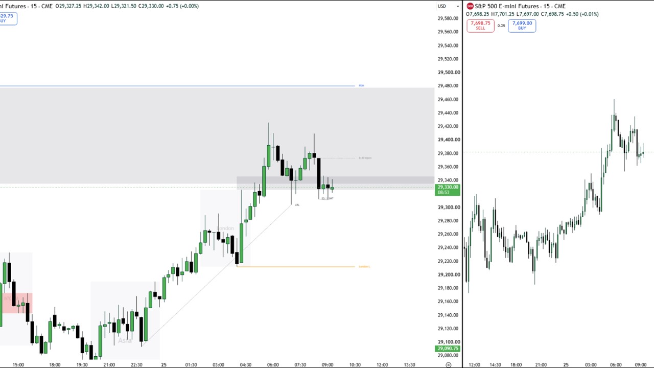 Live Trading NEW YORK AM SESSION