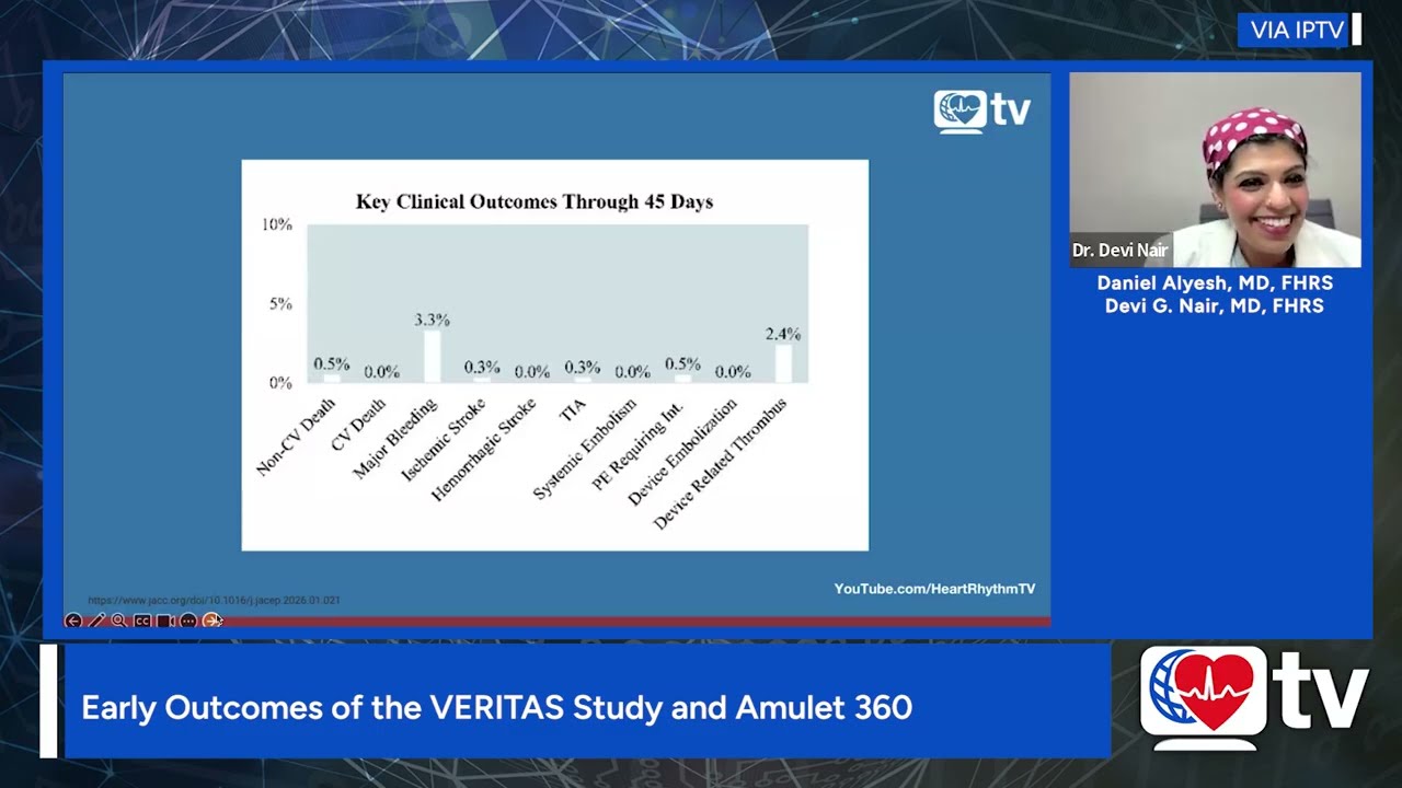 Heart Rhythm TV Update: Early Outcomes of the VERITAS Study and Amulet 360