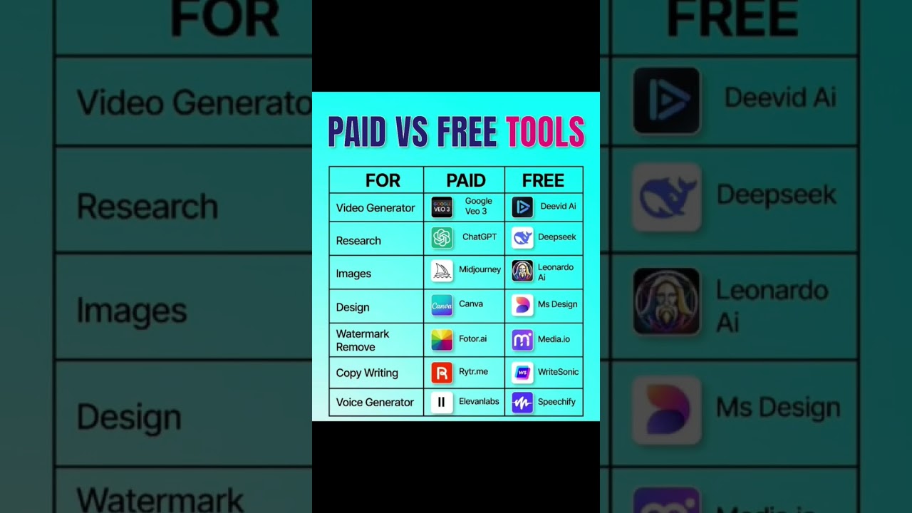 Free video aditing app 