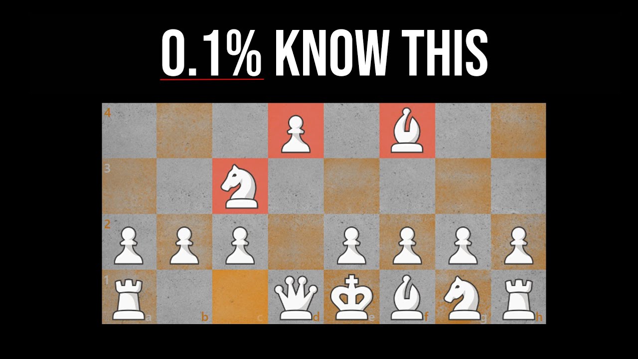 This rare opening is virtually unstoppable below 2000 elo
