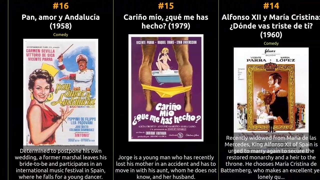 Vicente Parra - Best movies