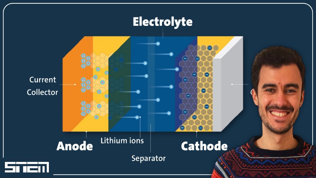 COME FUNZIONANO LE BATTERIE AGLI IONI DI LITIO? (Teo Lombardo)
