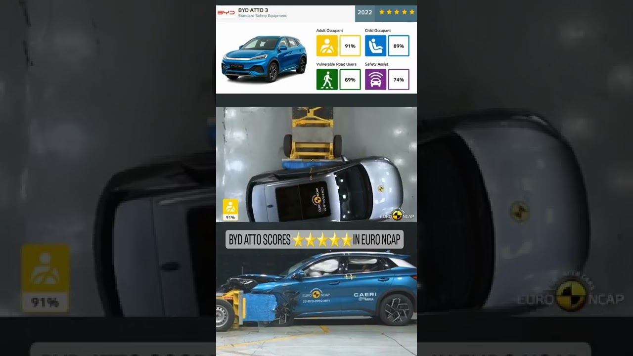 BYD ATTO 3 SCORES 5 STAR SAFETY RATINGS IN EURO NCAP