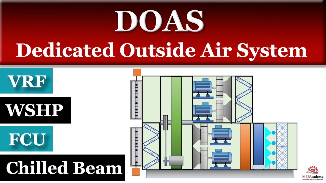 Специализированная система наружного воздуха DOAS