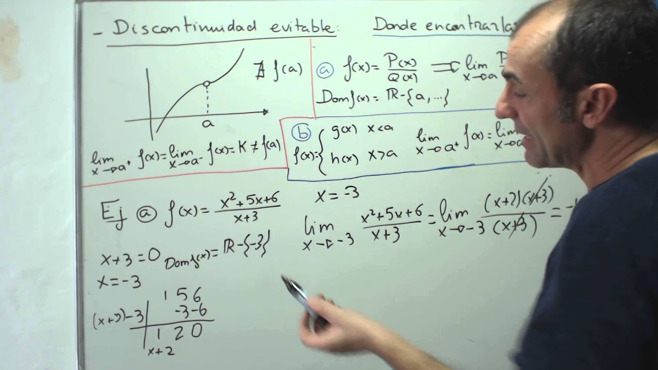 6  Discontinuidad evitable 1